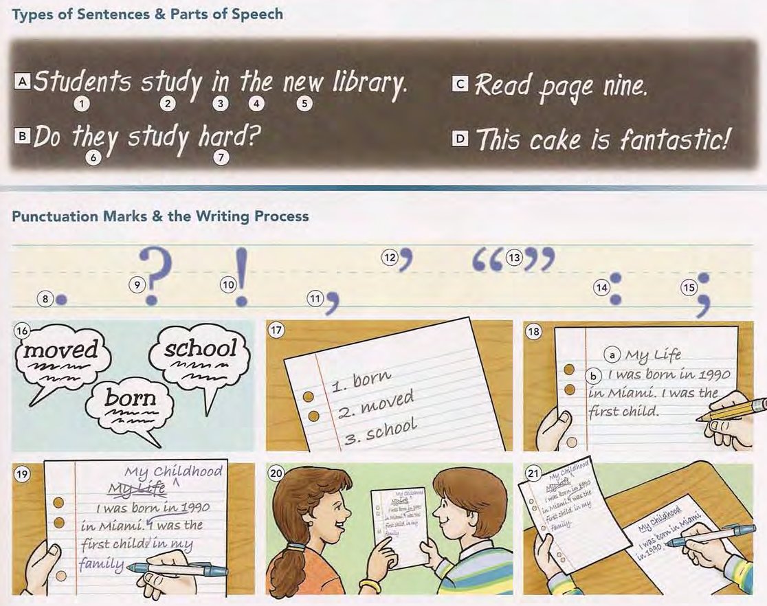 English Language Arts and Composition