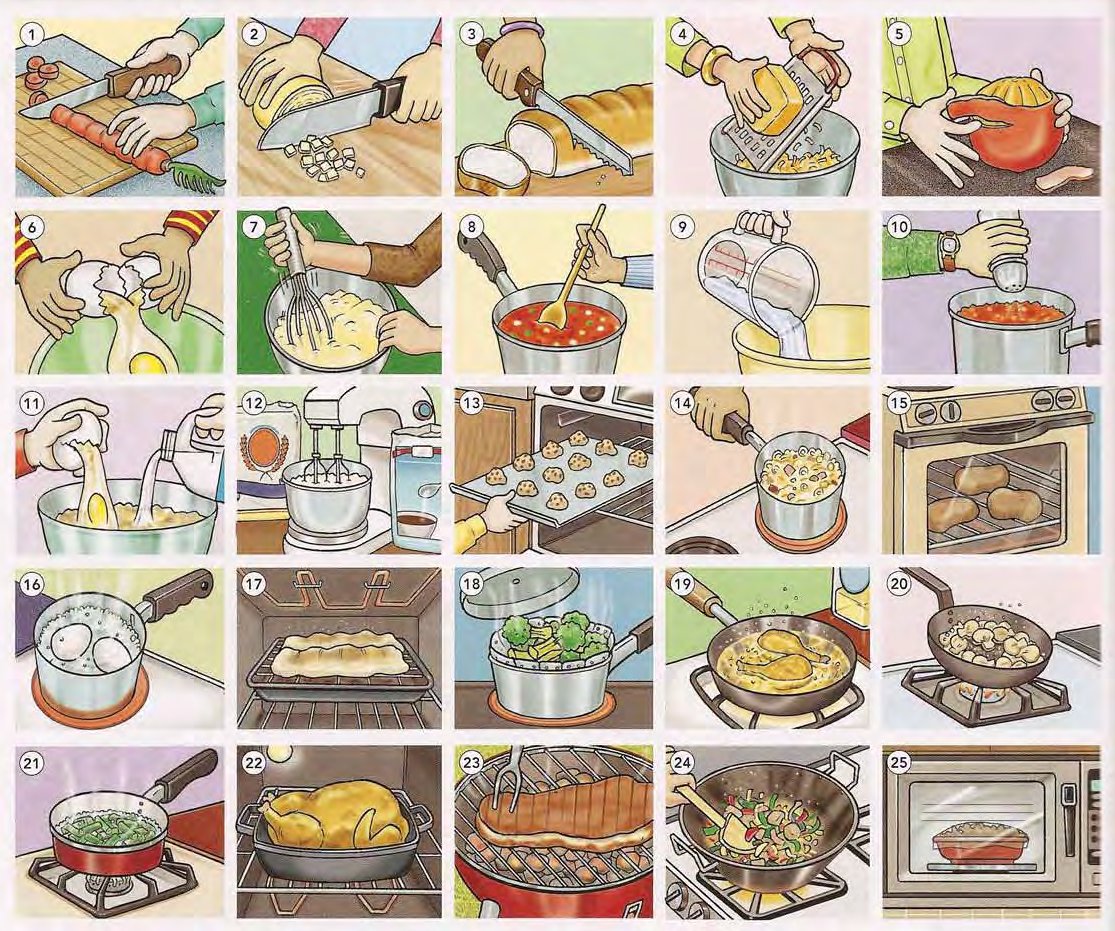 Food Preparation and Recipes