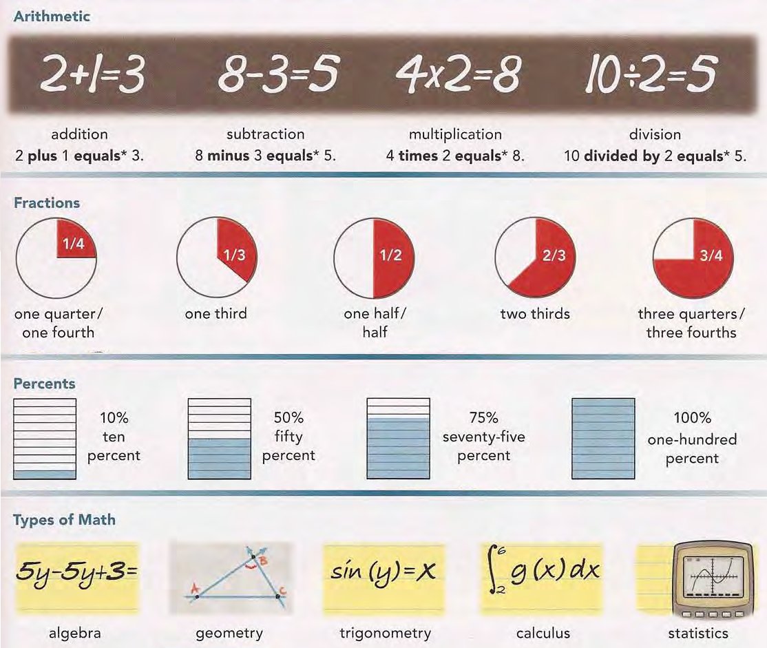 Mathematics