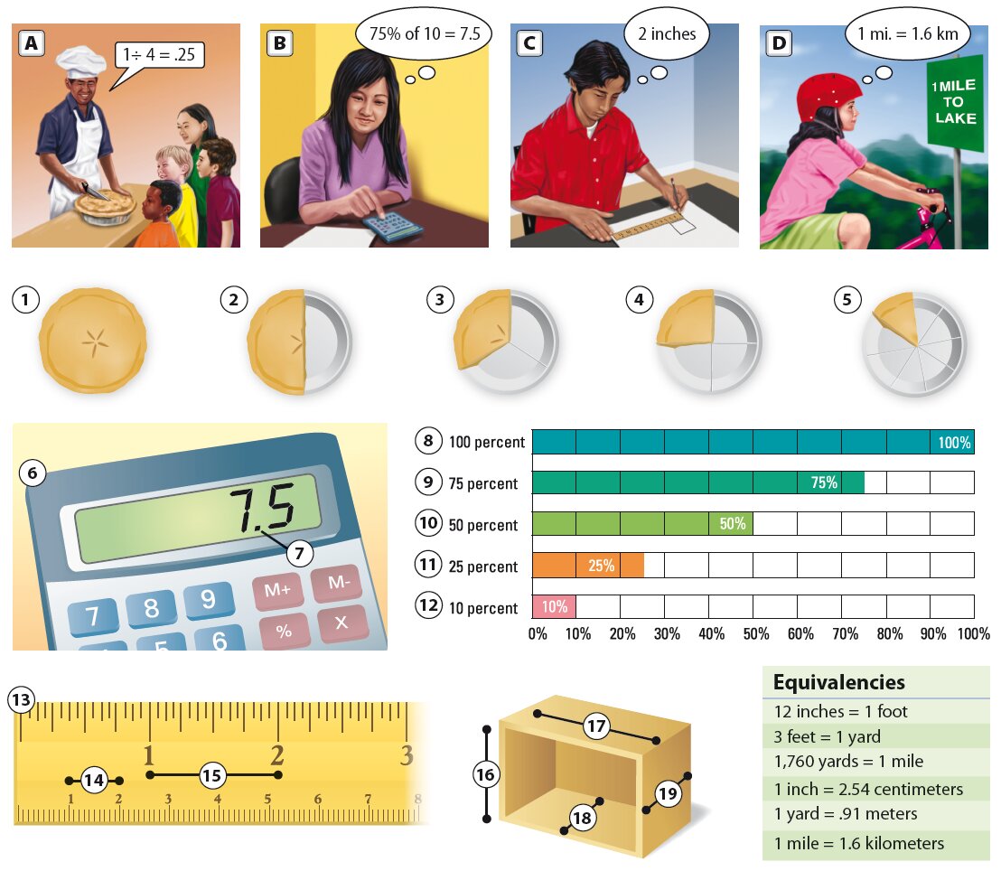 Measurements