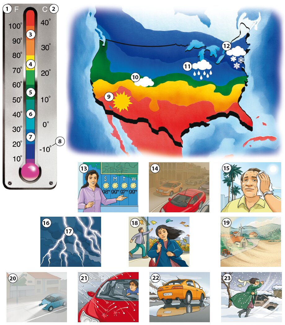 Weather